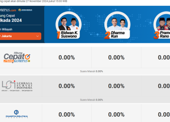 Update Hasil Suara Pilkada 2024: Link Quick Count dan Real Count untuk Memantau Penghitungan Hari Ini