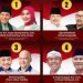 Perolehan Suara Terbaru: Link Quick Count Pilgub Jabar 2024 untuk 4 Paslon